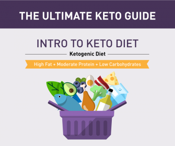 Keto Diet – The Ultimate Guide Keto Diet - The Ultimate Guide